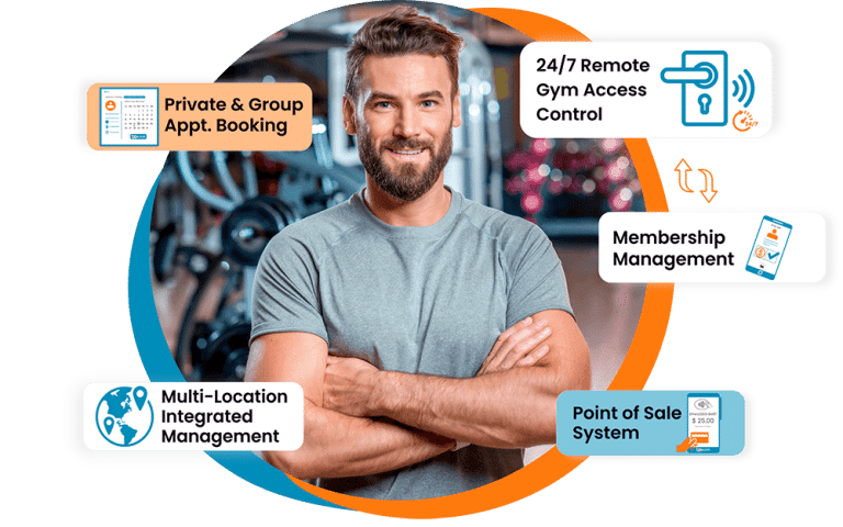 Member-Focused Gym Management Software